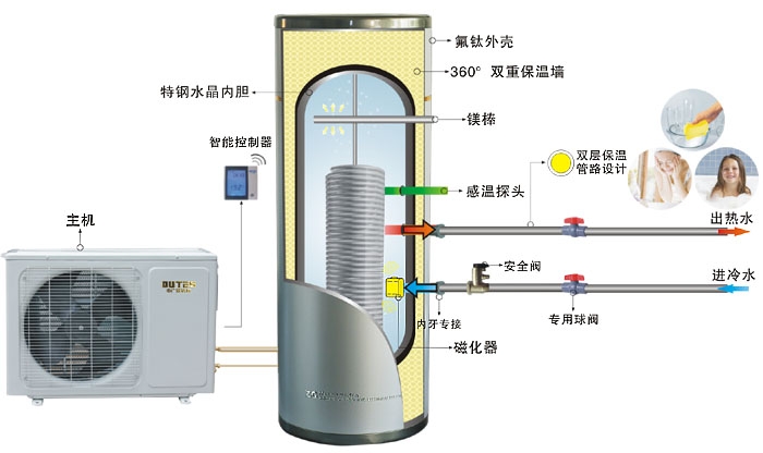空氣能水箱材質(zhì)
