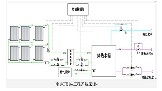 雙循環系統|南京頂熱